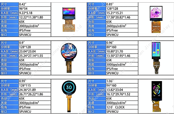 JDA TFT LCD Solutions ile Ekran deneyiminizi yükseltin