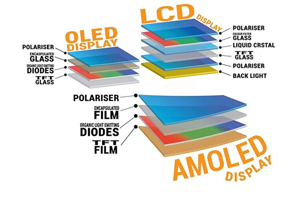 AMOLED ve PMOLED Arasındaki Avantajların Karşılaştırılması